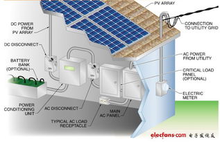 太阳能光伏产品的智能高效设计方法技术交流