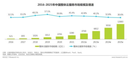 华云数据凭借卓越实力入选2022年基础云服务行业数据报告